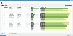 Mass review of employees´ attendance data