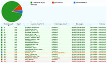 Фильтрация учетных записей